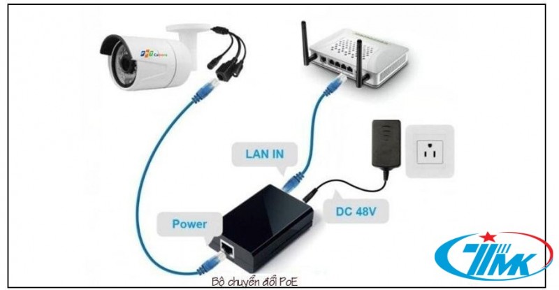 kết nối camera quan sat với máy tính