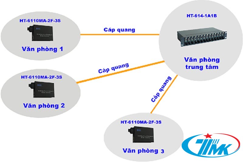 MANG LAN TMK22