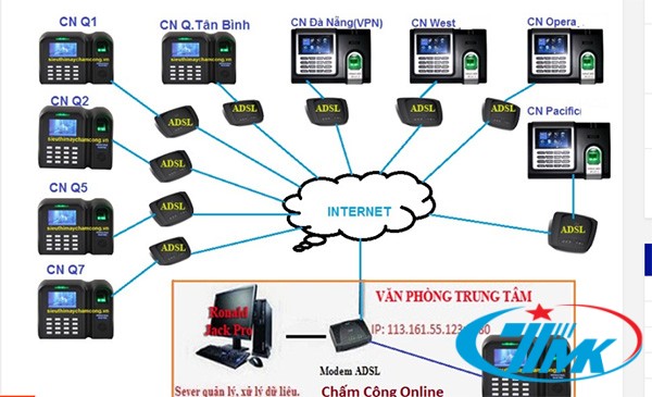 đồng bộ máy chấm công