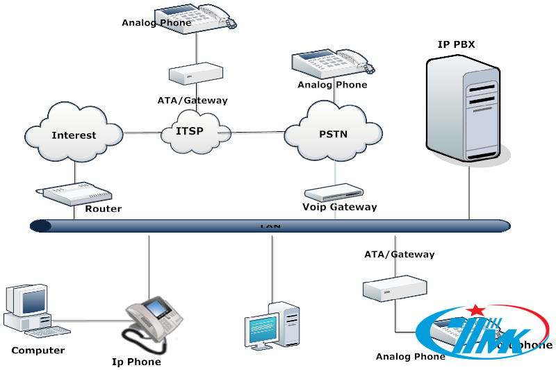 Cách Phân Biệt Mạng LAN, WAN, MAN Đơn Giản Nhất