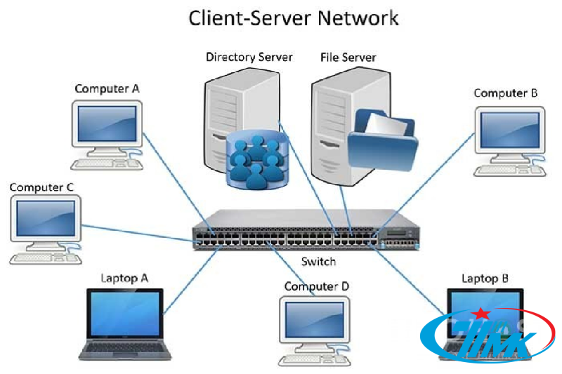 Giá lắp đặt mạng LAN cho văn phòng hiện nay