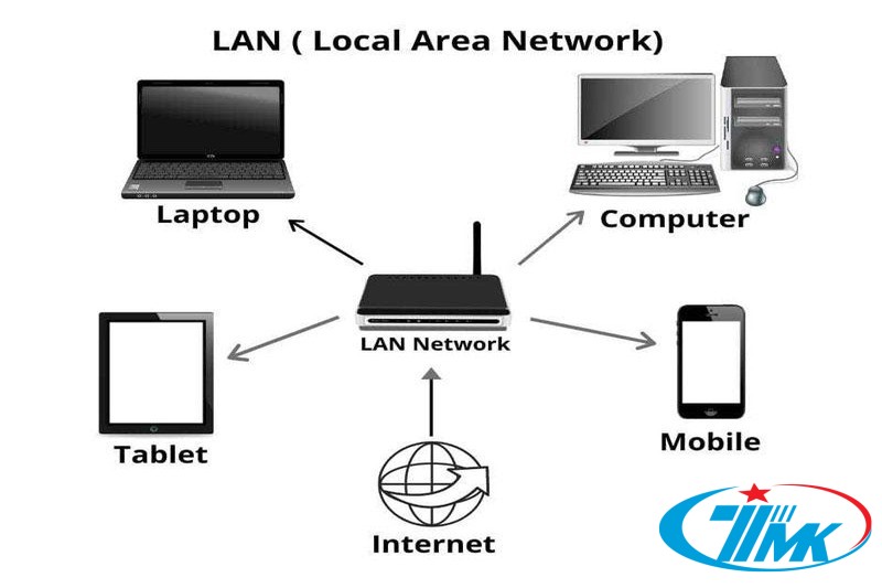 Cách khắc phục mạng LAN chập chờn