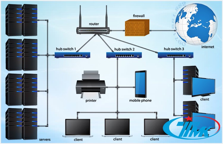 Lắp đặt hệ thống mạng LAN - Tối ưu hoá kết nối và hiệu suất mạng