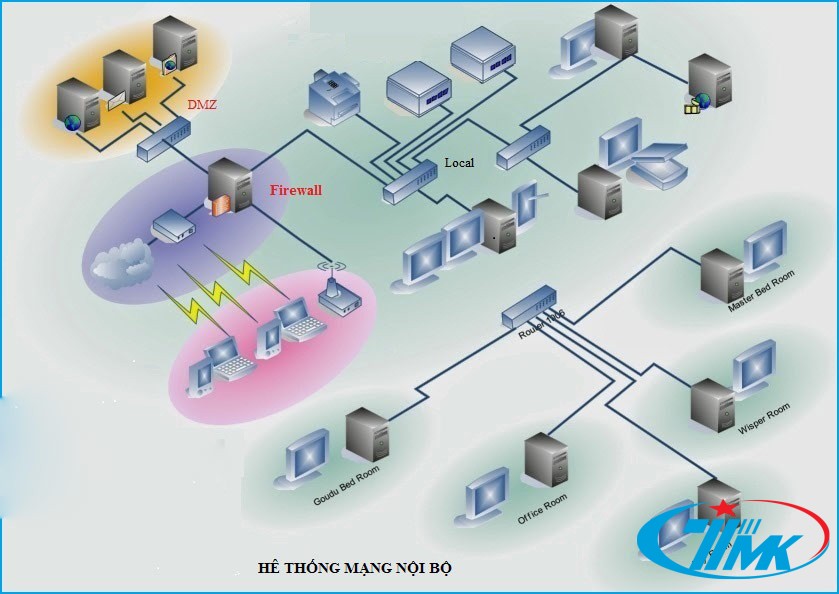 Quy trình xây dựng mạng Lan cho doanh nghiệp