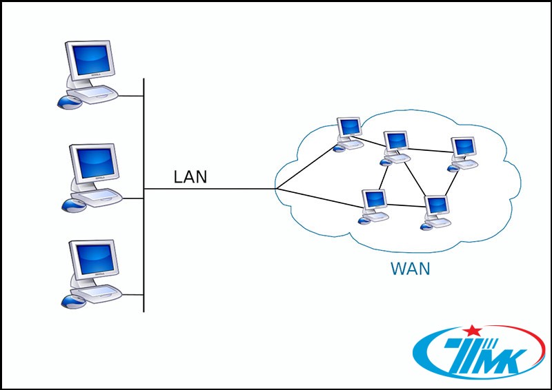 So sánh mạng lan và wan