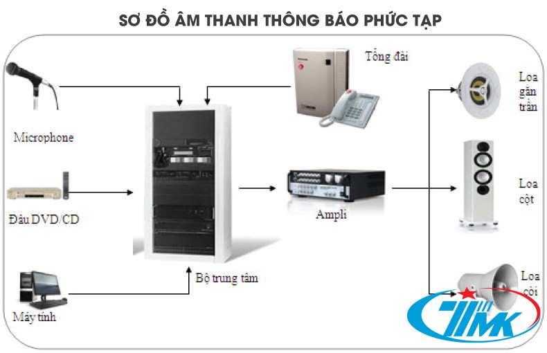 Lựa chọn hệ thống âm thanh