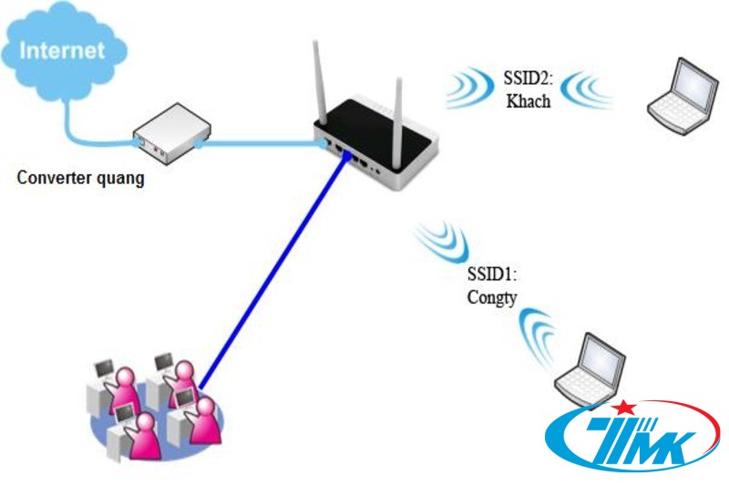 Hướng dẫn cách đi dây mạng LAN đẹp nhanh, hiệu quả nhất năm 2022