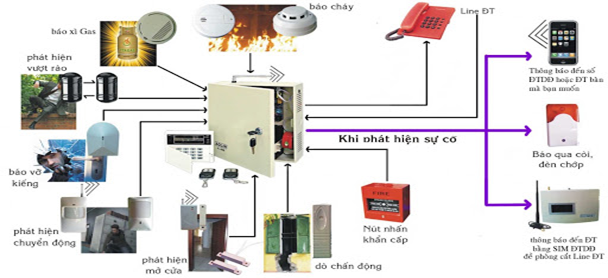 Lựa chọn địa chỉ cung cấp thiết bị điện nhẹ đảm bảo an toàn