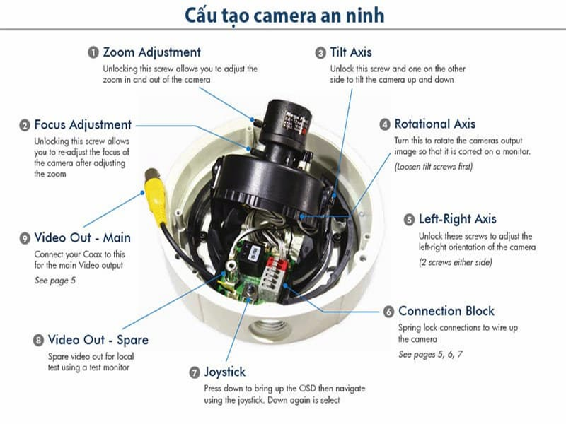 Camera thường quan sát ngoài trời