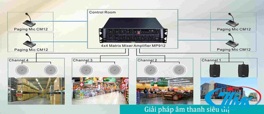 Giới thiệu về hệ thống âm thanh thông báo siêu thị