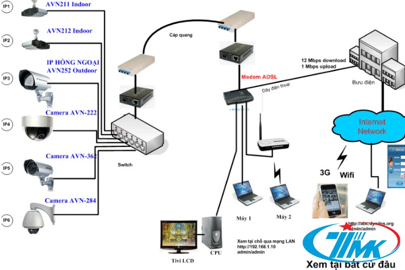 Quy trình lắp đặt camera quan sát chuẩn nhất hiện nay