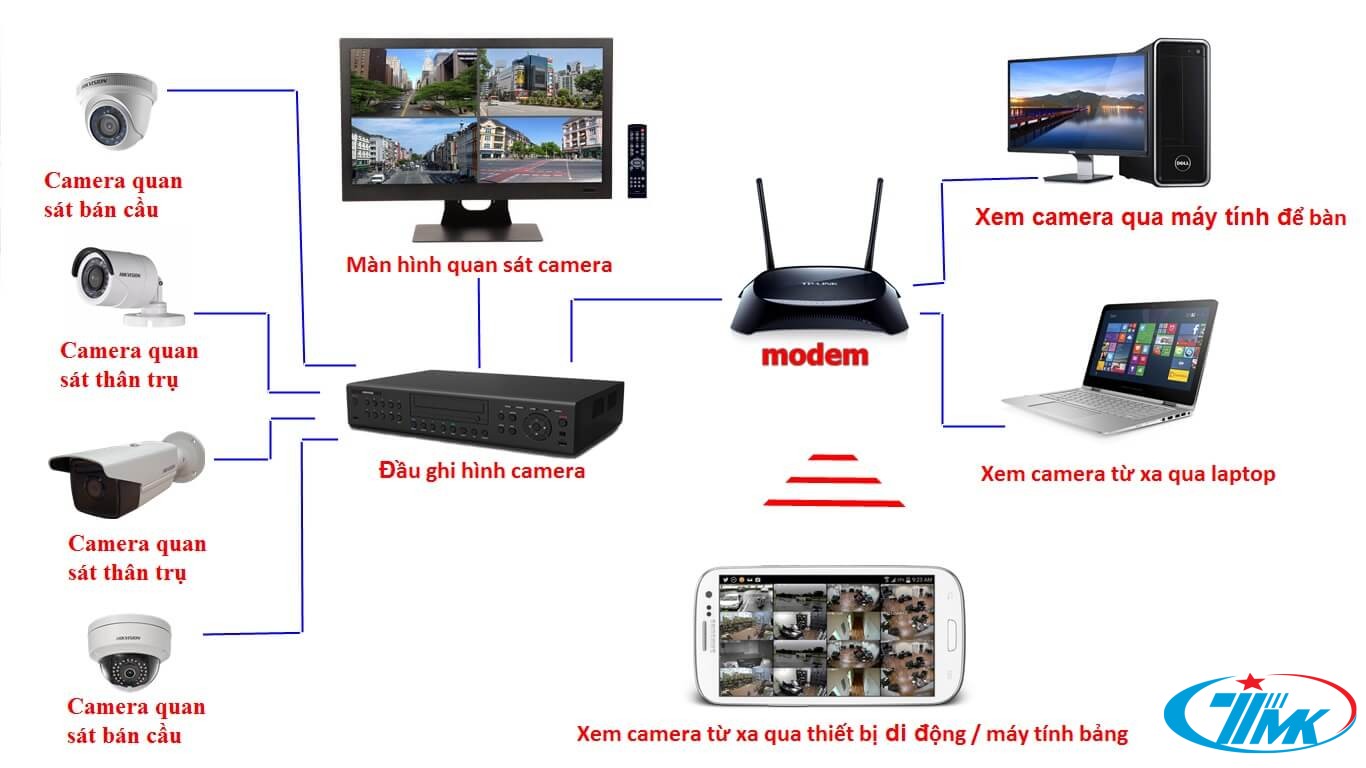 Lắp đặt camera quan sát quận Thủ Đức