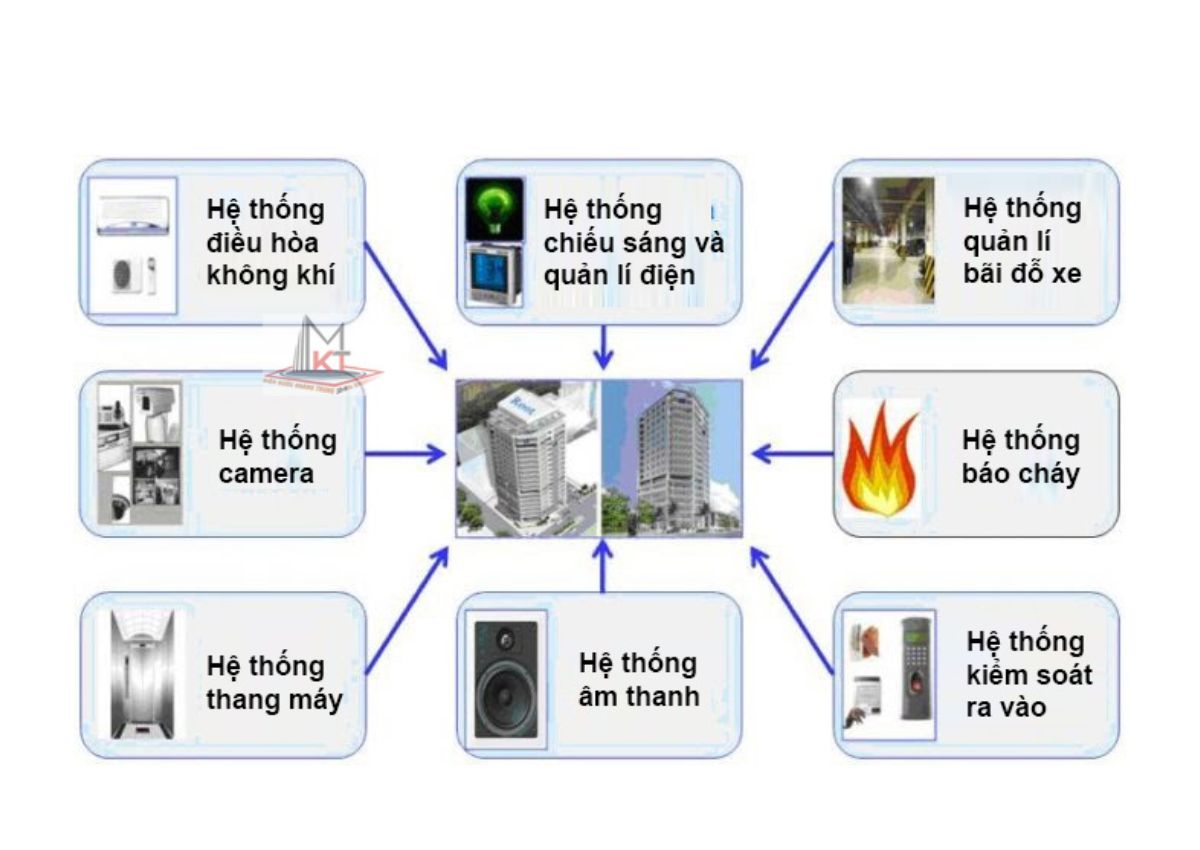 Chi tiết về hệ thống điện nhẹ