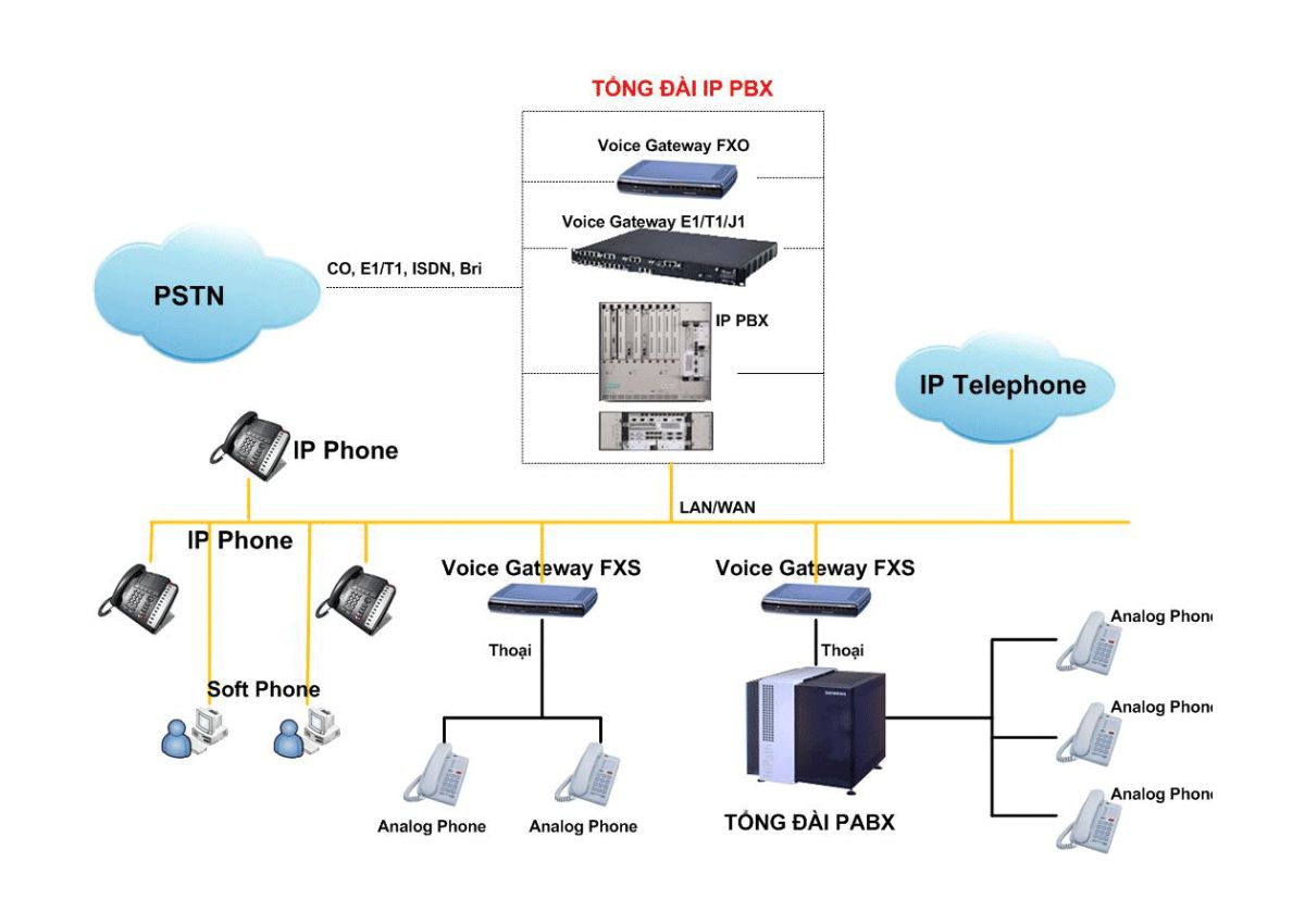 Hiện đại hóa giao tiếp