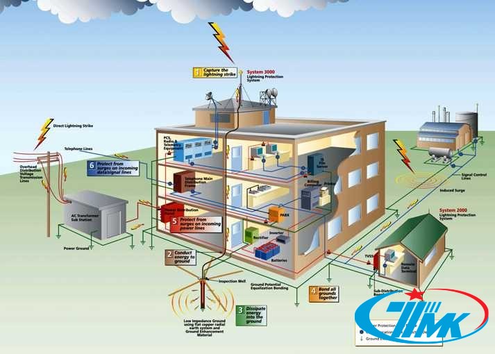 Tiêu chuẩn nối đất điện nhẹ là gì?