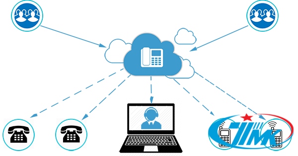 Dịch vụ tổng đài ảo là gì