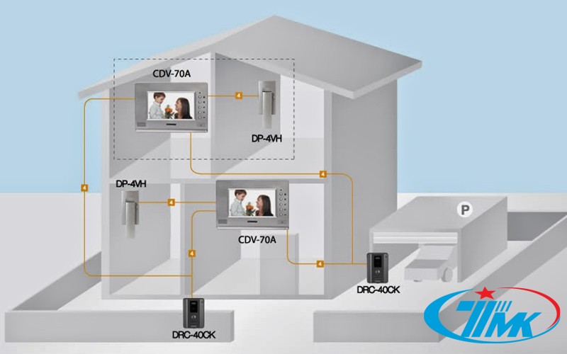 Hướng dẫn lắp đặt chuông cửa có hình nhanh chóng nhất