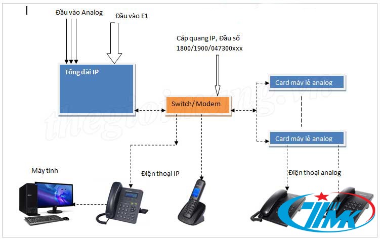 Thiết bị đầu cuối là gì?