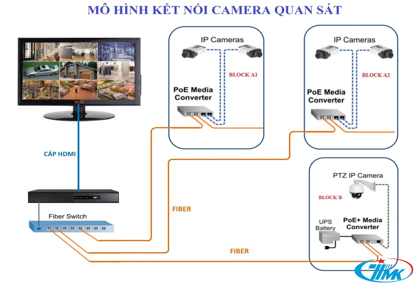 Hệ thống camera giám sát an ninh