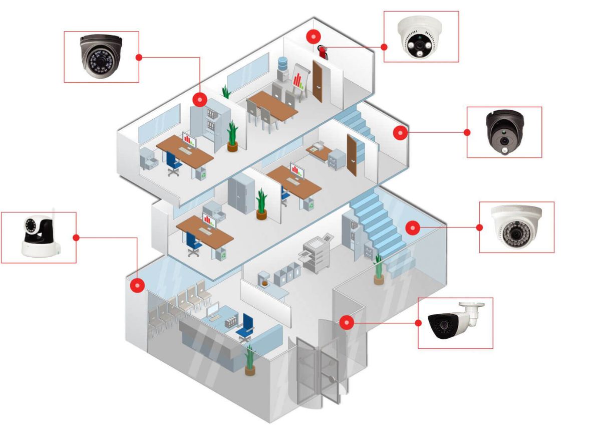 Chách lắp đặt camera hợp phong thủy