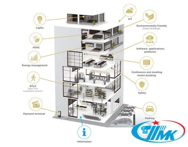 Cấp điều khiển giám sát