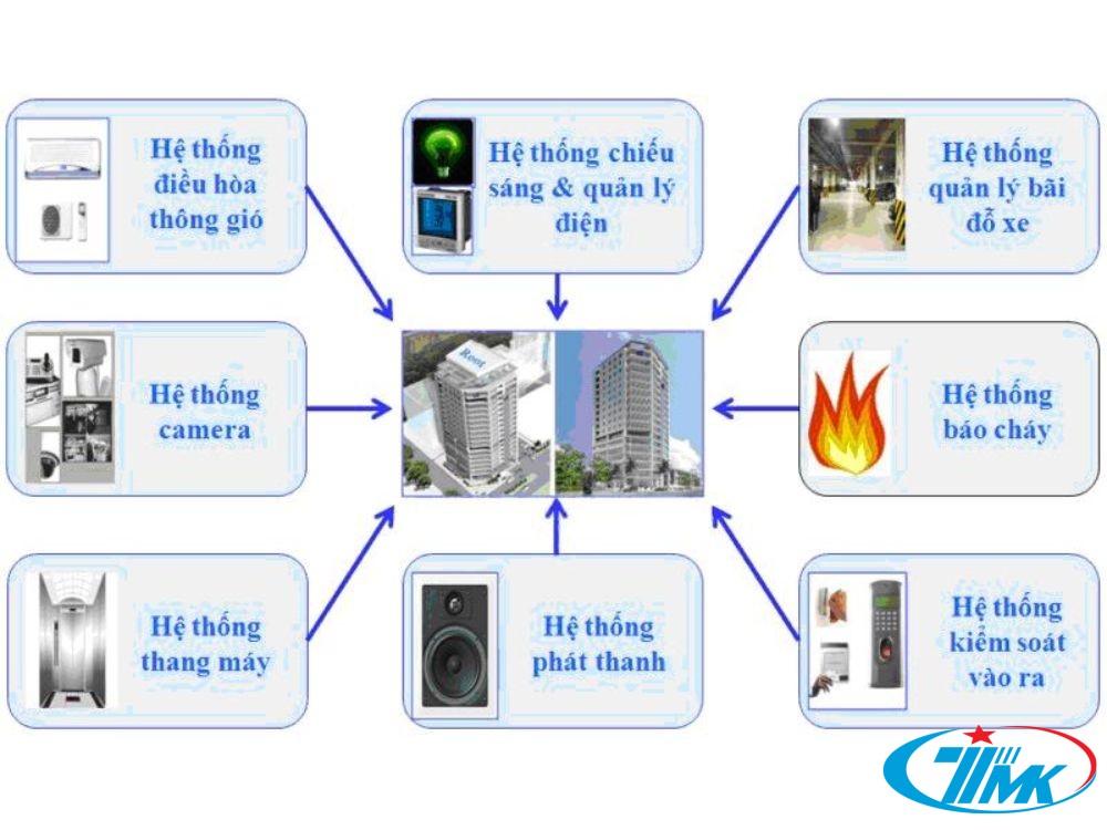 Hệ thống điện nhẹ có những hệ thống nào