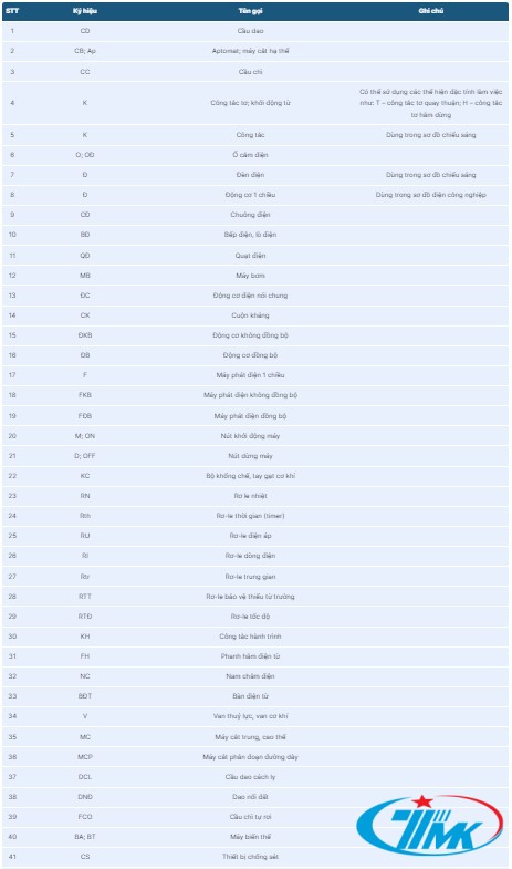 bản ký hiệu các thiết bị điện cơ bản nhất trong bản vẽ hệ thống điện