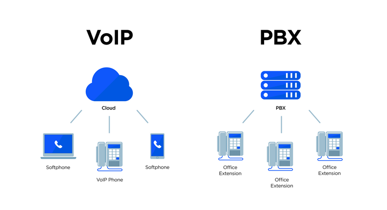Lợi ích nổi bật của tổng đài VoIP Lợi ích nổi bật của tổng đài VoIP