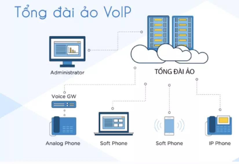 Lợi ích vượt trội của tổng đài VoIP cho doanh nghiệp tại Bình Dương