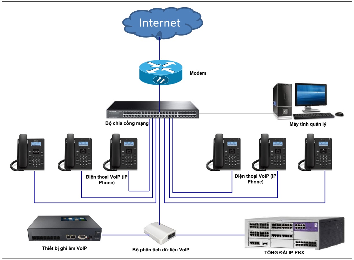 TMK đơn vị hỗ trợ dịch vụ VOIP cho doanh nghiệp