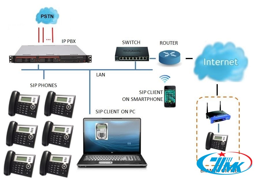 TMK chuyên lắp đặt tổng đài điện thoại