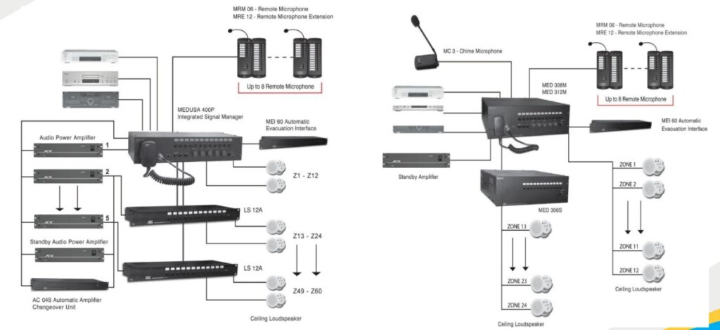 Quy trình thi công tại TMK